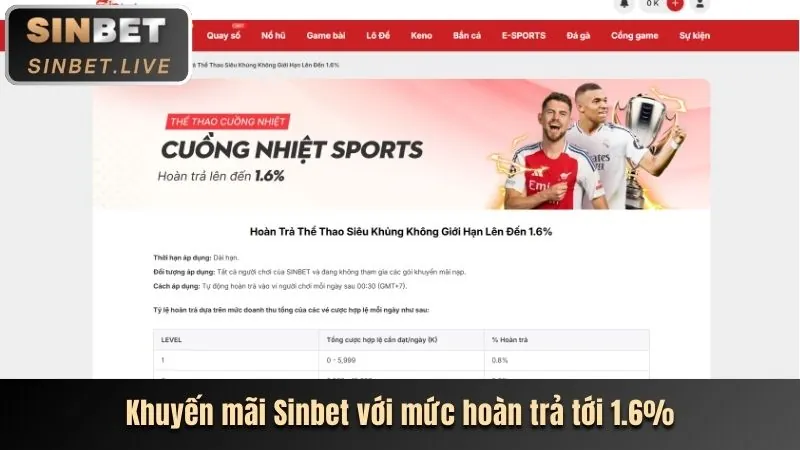 Các loại khuyến mãi bongx9 phổ biến như tiền thưởng chào mừng, hoàn trả và chương trình VIP